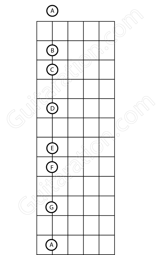 A helpful illustrated Guitar Fretboard Notes Guide!