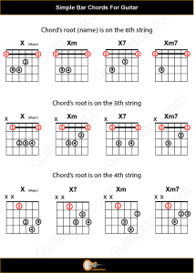 beginner-guitar-chords-bar chords