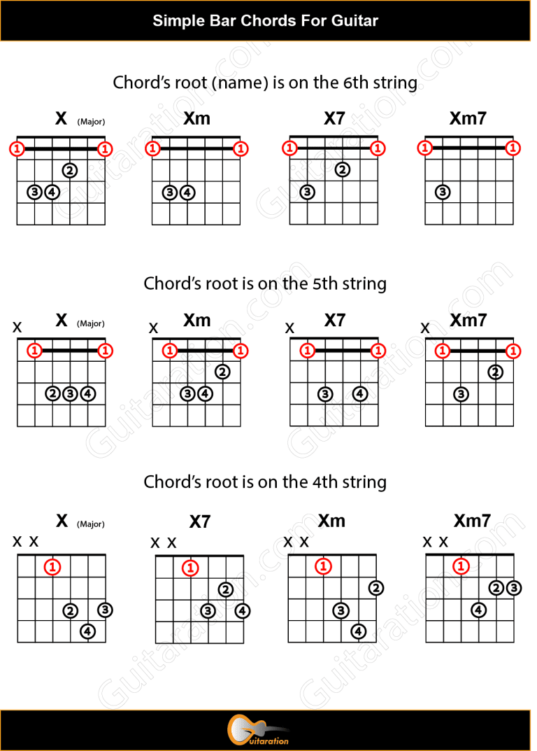Guitar Bar Chords - They're Not That Hard - Guitaration.com