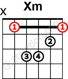 beginner-guitar-chords-bar-chords-explanation-minor- 5th-root