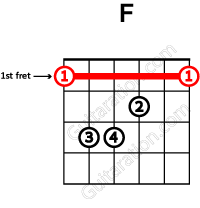 guitar f chord barre shape