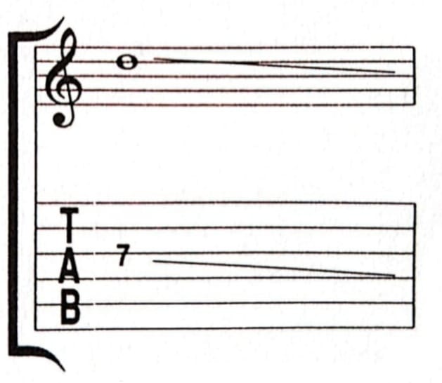 Glissando-slide as appear in tabs and standard notation