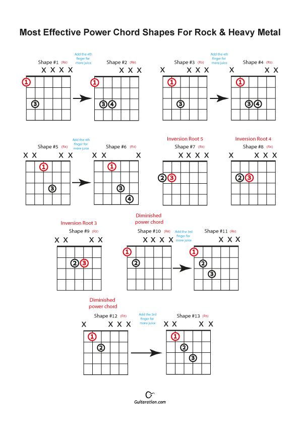 Guitar Power Chord Guitar Power Chord